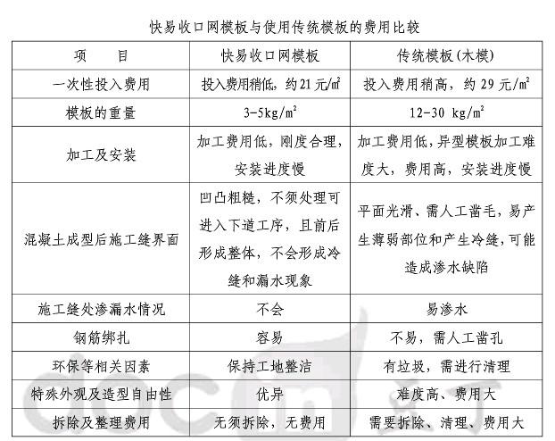 對(duì)比圖 對(duì)比圖